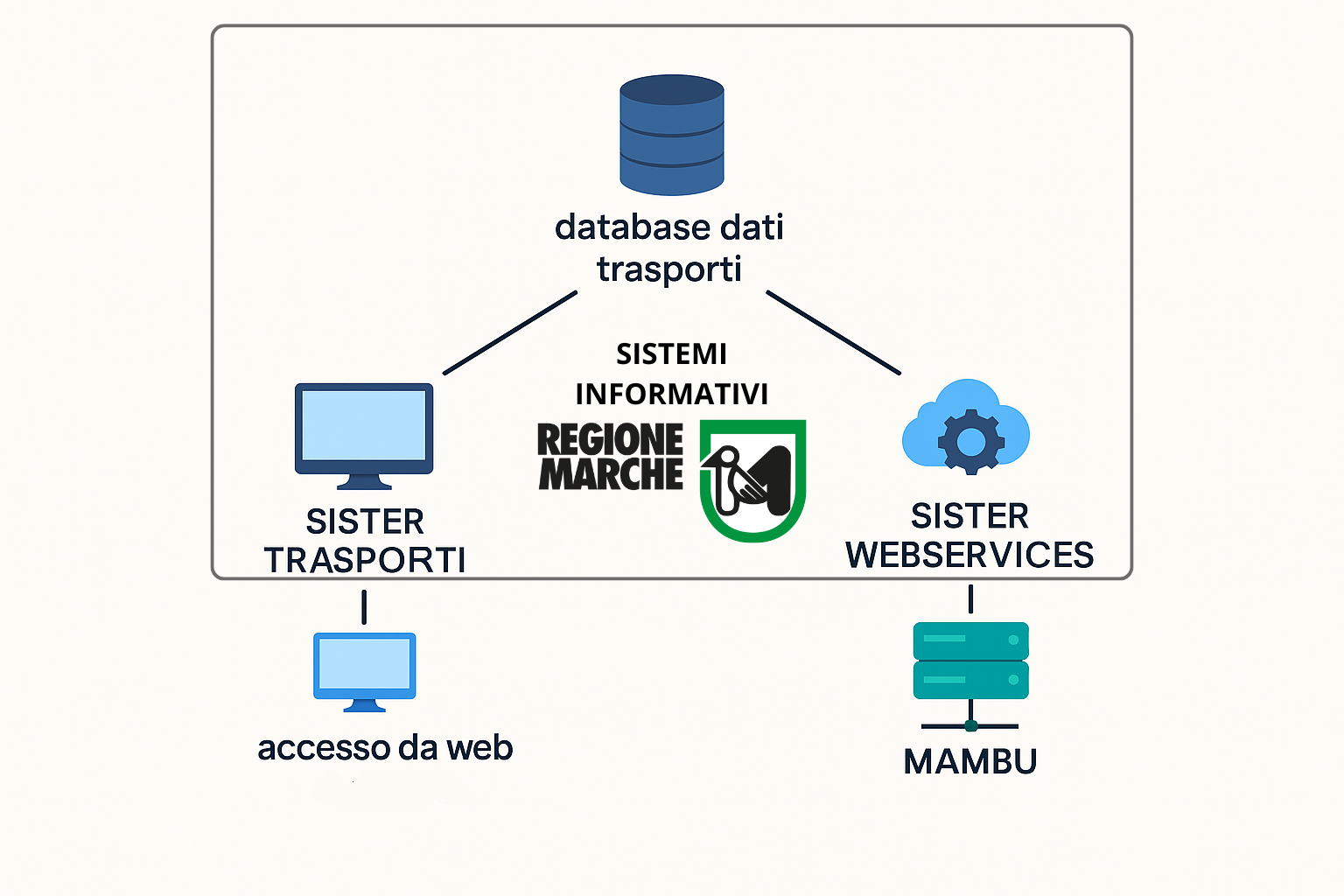 SISTEMI INFORMATIVI-20250705-091048.png