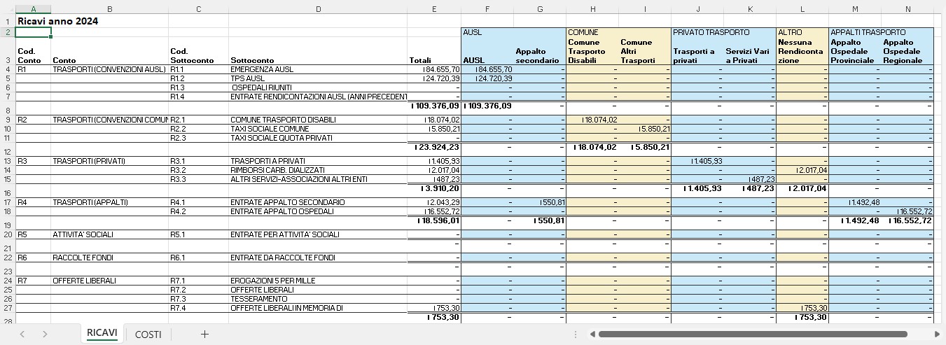 REPORT_PROSPETTO_COSTI_RICAVI_2024_ricavi_Excel.jpg